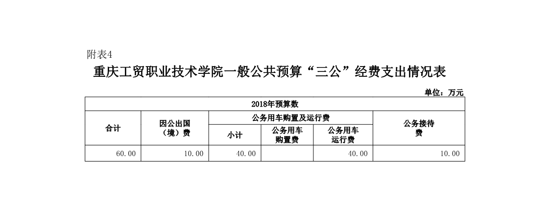 重庆工贸职业技术学院2018年部门预算公开