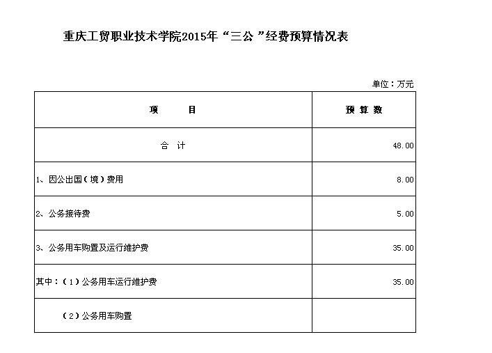 重庆工贸职业技术学院2015年“三公”经费预算情况表