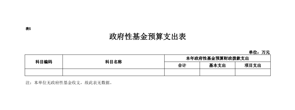 重庆工贸职业技术学院2018年部门预算公开